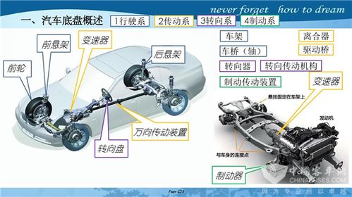 汽车底盘 2020amee汽车底盘展 制造工程技术与零部件博览会